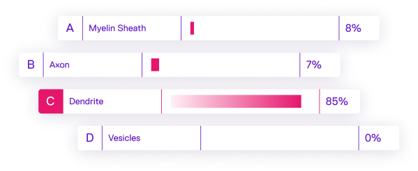 illustration of sample